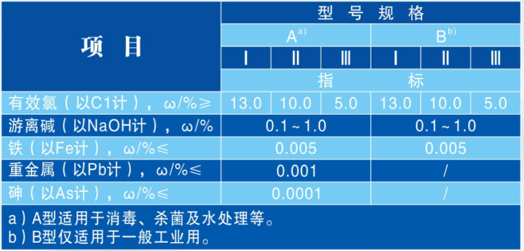 工業(yè)級次氯酸鈉槽罐車包裝